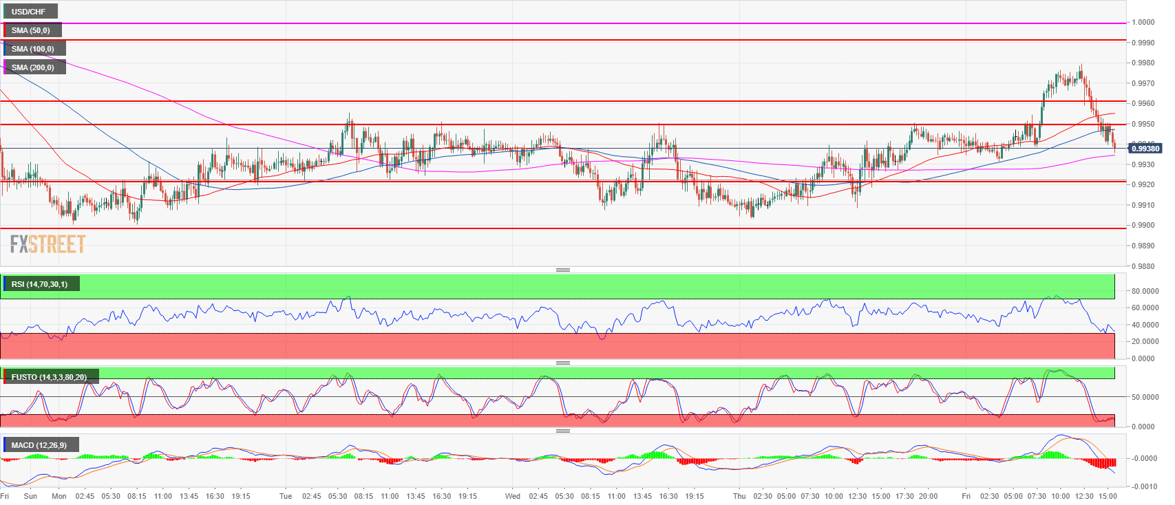 700 chf in usd